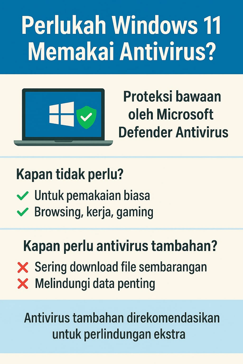 Windows 11 Perlu Antivirus