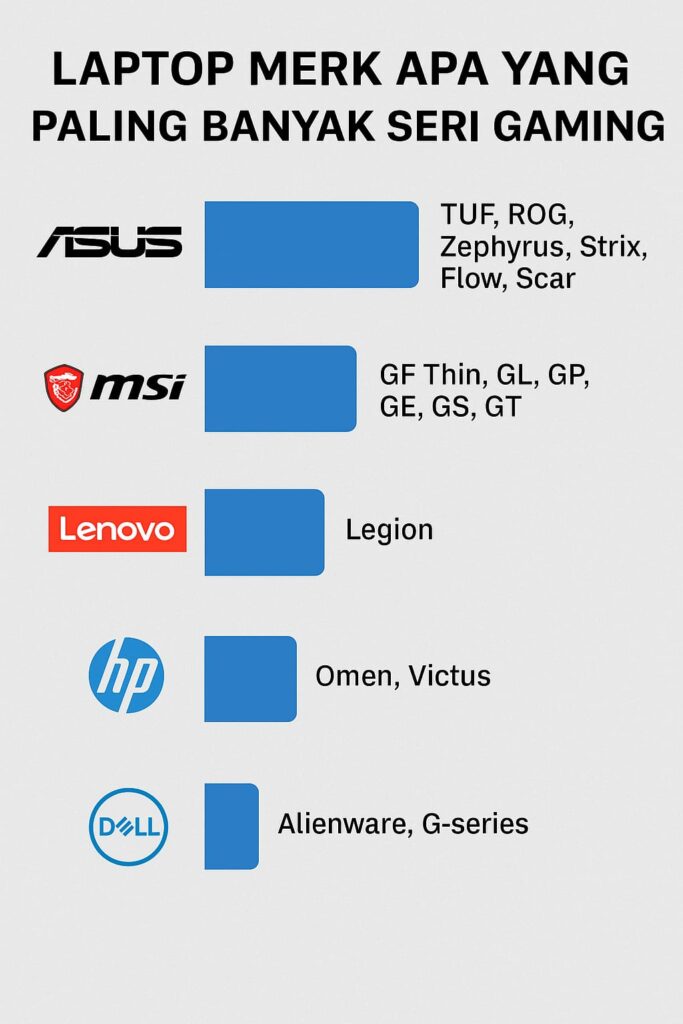 Laptop dengan Seri Gaming