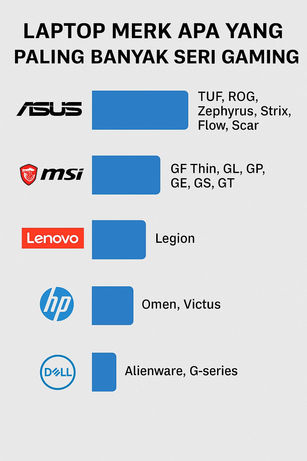 Laptop dengan Seri Gaming
