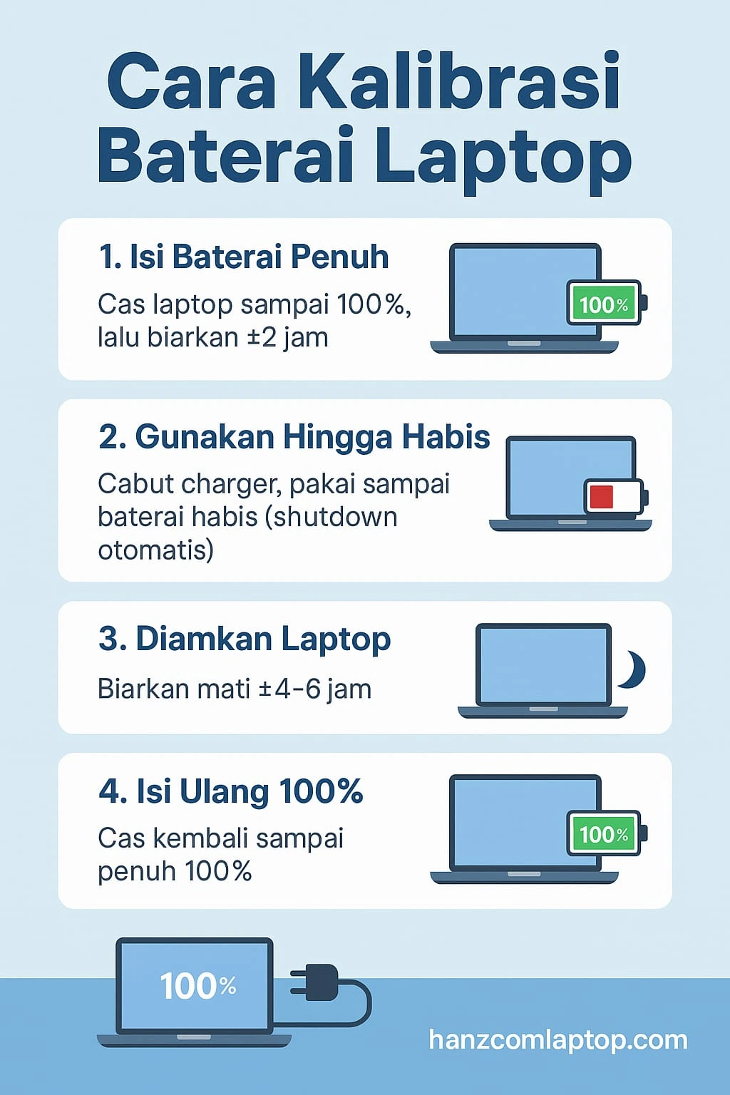 Kalibrasi Baterai Laptop
