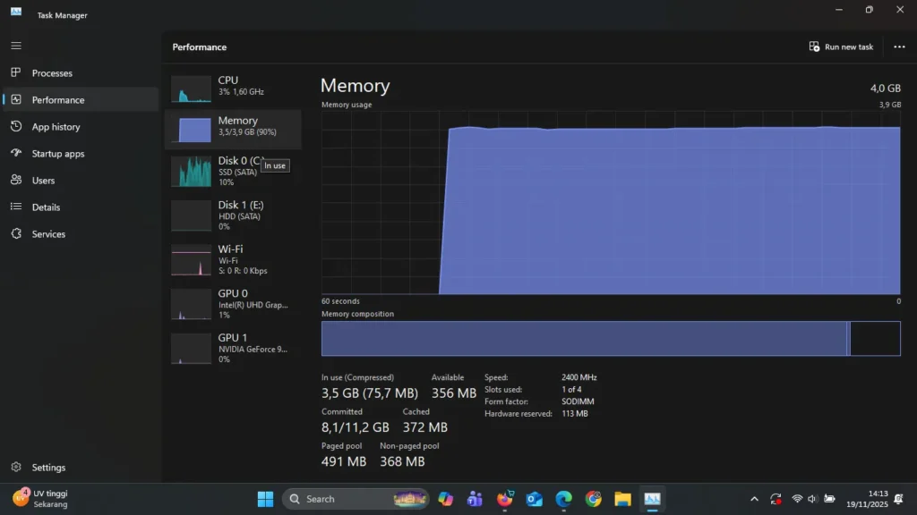 Task Manager Windows memperlihatkan performa memori laptop 4GB DDR4, terpakai 3,5GB (90%) dengan kecepatan 2400 MHz, hanya satu slot RAM yang terpasang, dan sisa memori tersedia sekitar 356MB
